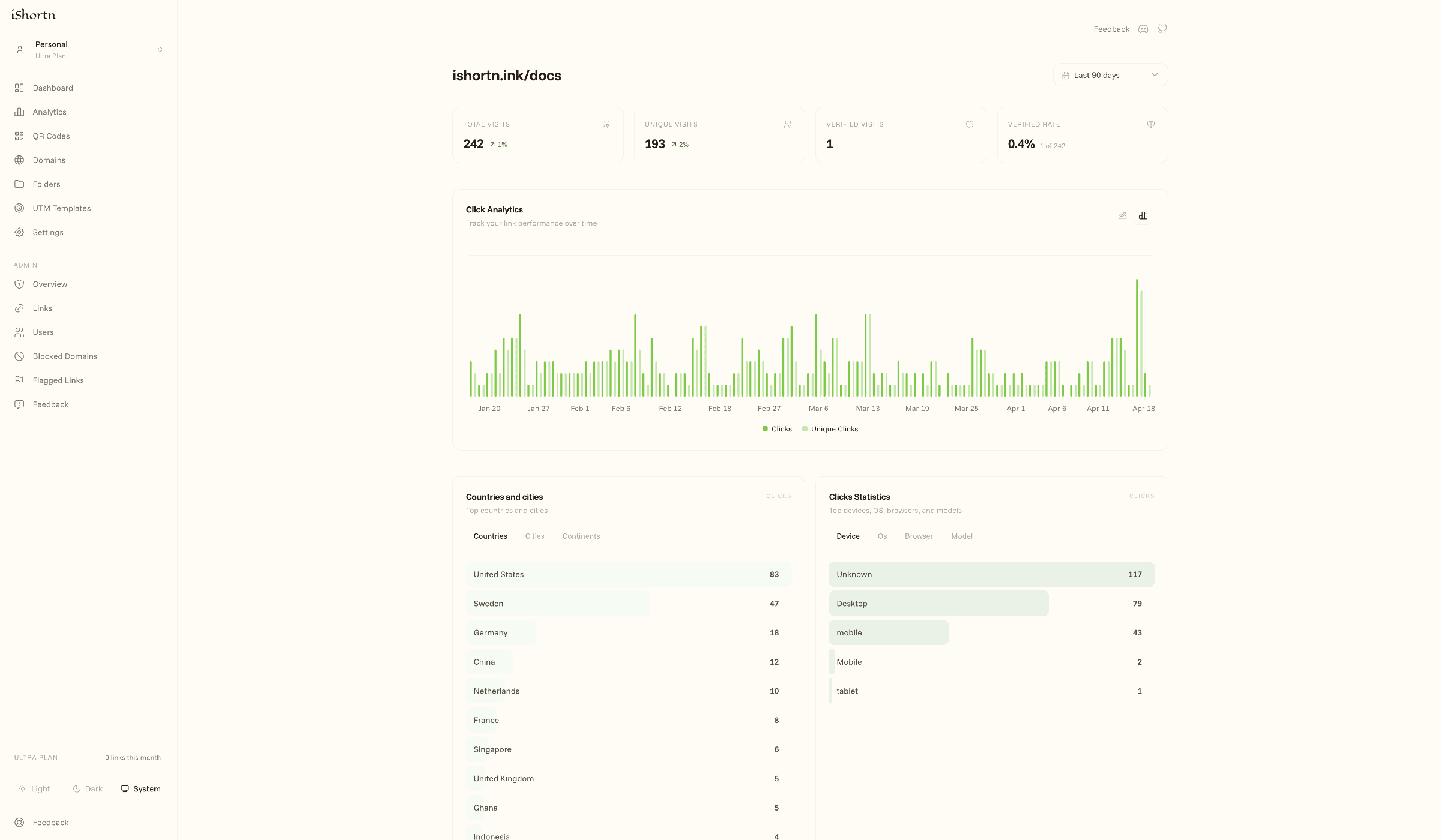iShortn dashboard — warm recolor